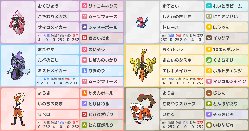新シーズンパーティー構築 アドバイスください ポケモンパーティ構築 ポケモン徹底攻略